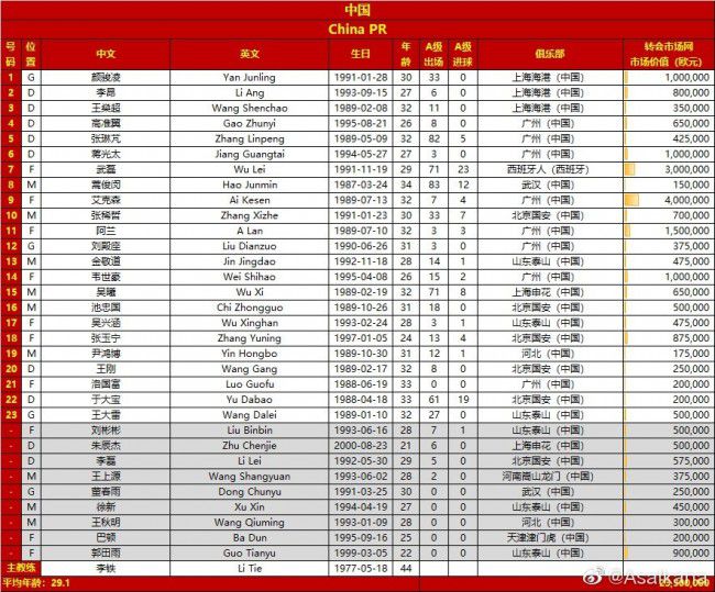 曼城已连续6年晋级8强，上一支16强被淘汰的卫冕冠军是利物浦在本赛季欧冠淘汰赛抽签中，曼城与哥本哈根相遇。